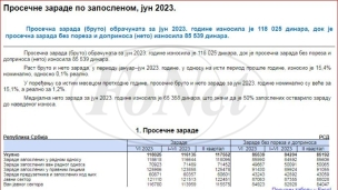 Prosečna plata 85.539 dinara